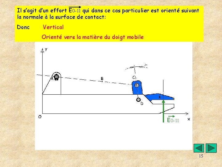 Il s’agit d’un effort E 0 -11 qui dans ce cas particulier est orienté