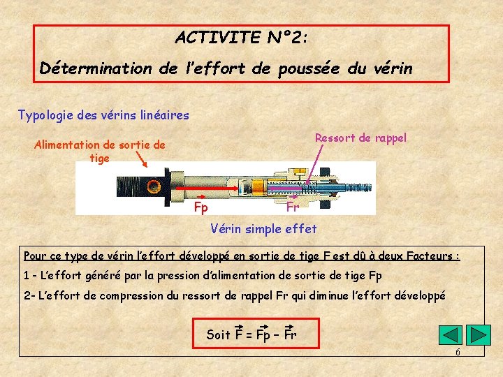 ACTIVITE N° 2: Détermination de l’effort de poussée du vérin Typologie des vérins linéaires