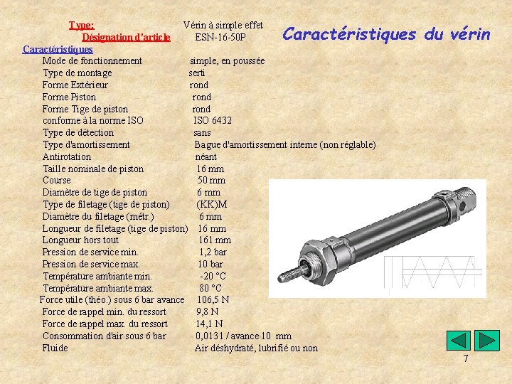 Type: Vérin à simple effet Désignation d'article ESN-16 -50 P Caractéristiques Mode de fonctionnement