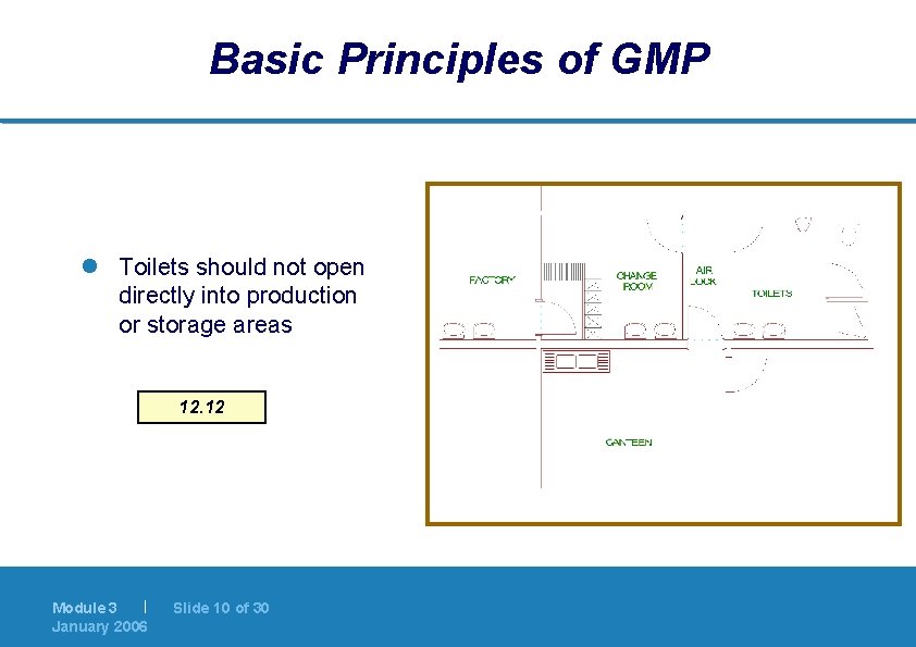 Basic Principles of GMP l Toilets should not open directly into production or storage