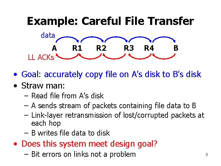 Example: Careful File Transfer data A LL ACKs R 1 R 2 R 3