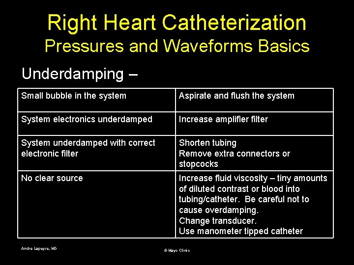 Right Heart Catheterization Pressures and Waveforms Basics Underdamping – Small bubble in the system