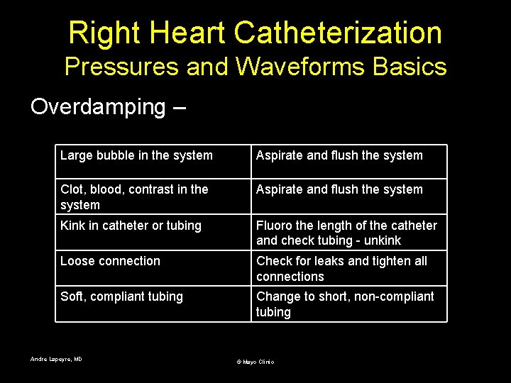 Right Heart Catheterization Pressures and Waveforms Basics Overdamping – Large bubble in the system