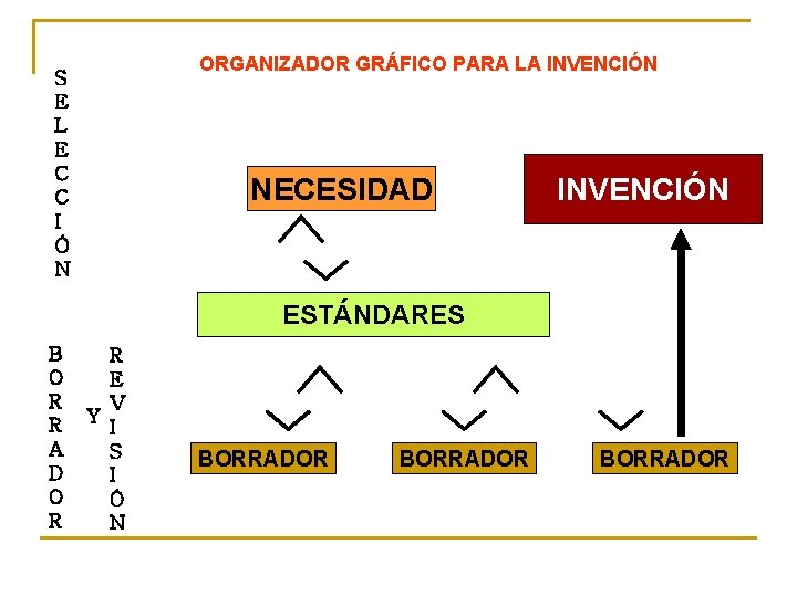 ORGANIZADOR GRÁFICO PARA LA INVENCIÓN S E L E C C I Ó N ORGANIZADOR GRÁFICO PARA LA INVENCIÓN S E L E C C I Ó N