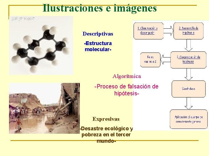 Ilustraciones e imágenes Descriptivas -Estructura molecular- Algorítmica -Proceso de falsación de hipótesis- Expresivas -Desastre Ilustraciones e imágenes Descriptivas -Estructura molecular- Algorítmica -Proceso de falsación de hipótesis- Expresivas -Desastre