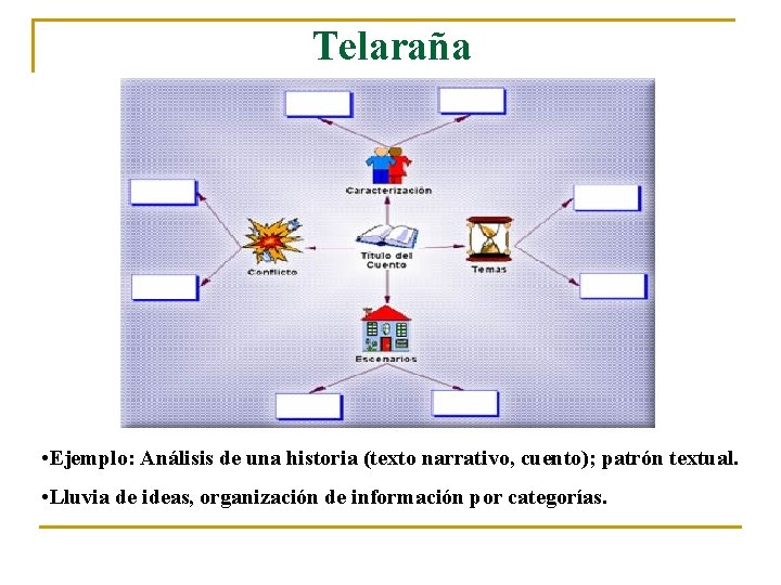 Telaraña • Ejemplo: Análisis de una historia (texto narrativo, cuento); patrón textual. • Lluvia Telaraña • Ejemplo: Análisis de una historia (texto narrativo, cuento); patrón textual. • Lluvia