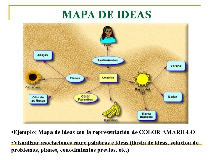 MAPA DE IDEAS • Ejemplo: Mapa de ideas con la representación de COLOR AMARILLO MAPA DE IDEAS • Ejemplo: Mapa de ideas con la representación de COLOR AMARILLO