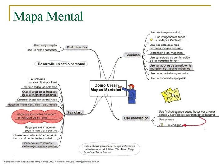 Mapa Mental Mapa Mental