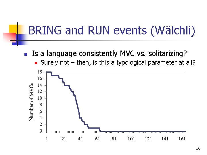 BRING and RUN events (Wälchli) n Is a language consistently MVC vs. solitarizing? n