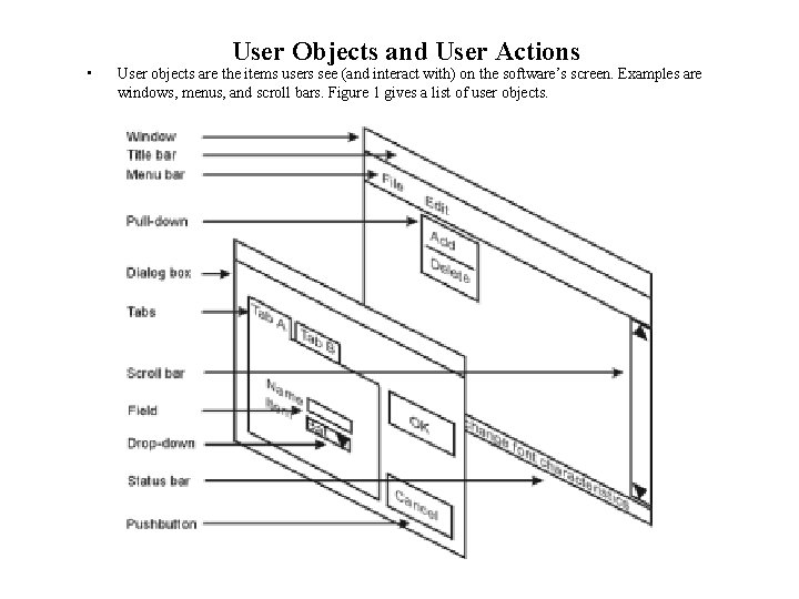  • User Objects and User Actions User objects are the items users see