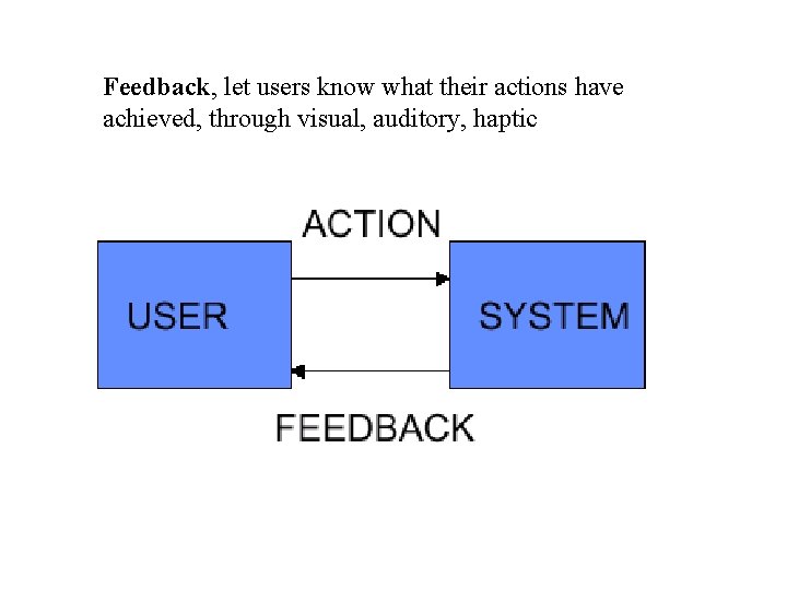 Feedback, let users know what their actions have achieved, through visual, auditory, haptic 