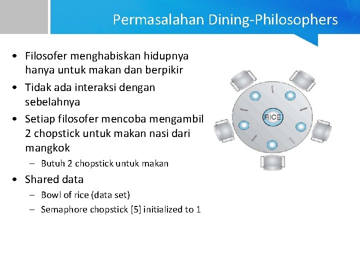 Permasalahan Dining-Philosophers • Filosofer menghabiskan hidupnya hanya untuk makan dan berpikir • Tidak ada
