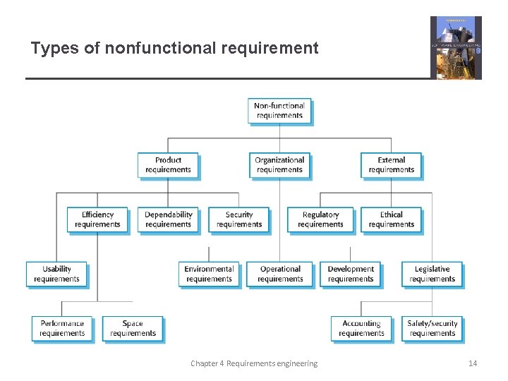 Types of nonfunctional requirement Chapter 4 Requirements engineering 14 