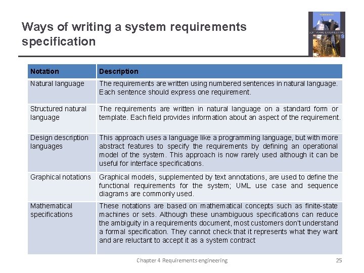 Ways of writing a system requirements specification Notation Description Natural language The requirements are