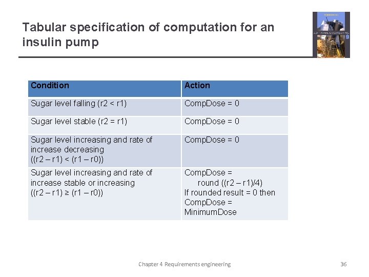 Tabular specification of computation for an insulin pump Condition Action Sugar level falling (r