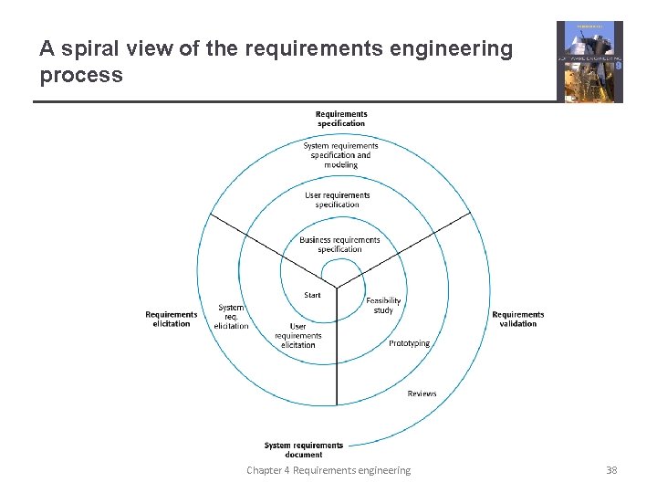 A spiral view of the requirements engineering process Chapter 4 Requirements engineering 38 