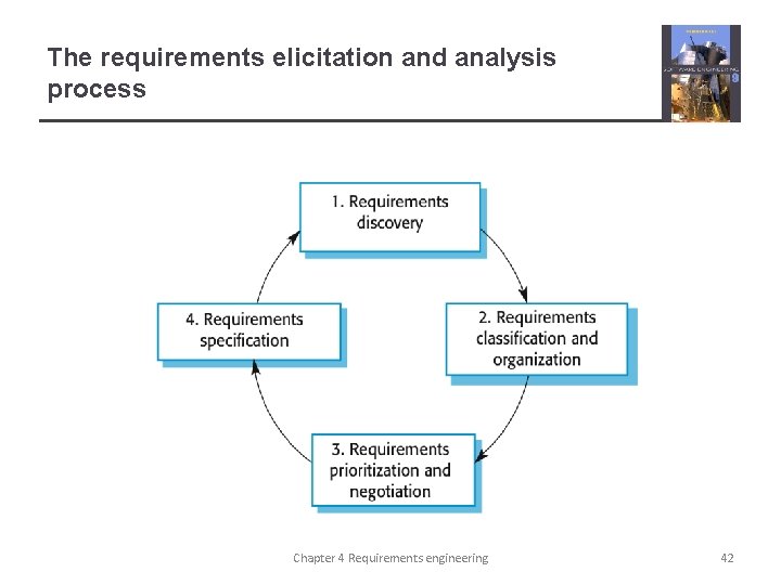 The requirements elicitation and analysis process Chapter 4 Requirements engineering 42 