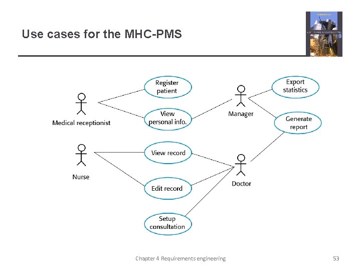 Use cases for the MHC-PMS Chapter 4 Requirements engineering 53 
