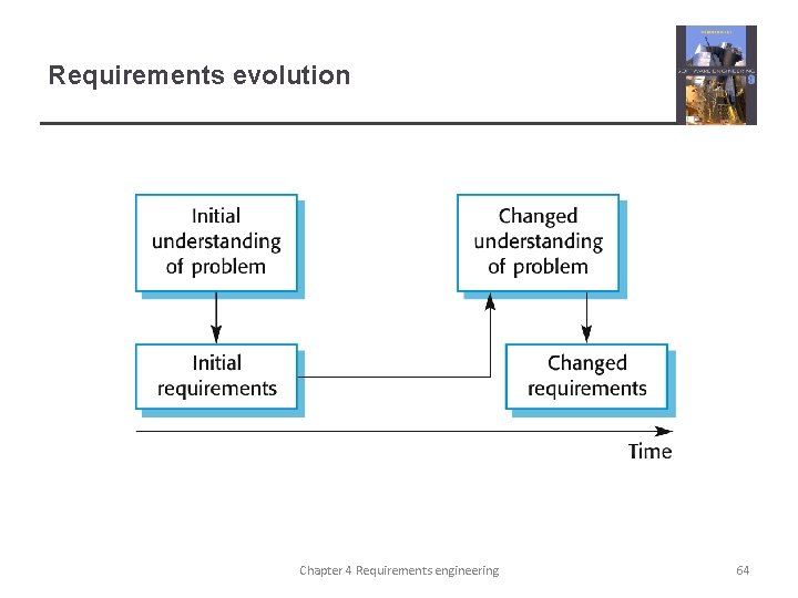 Requirements evolution Chapter 4 Requirements engineering 64 