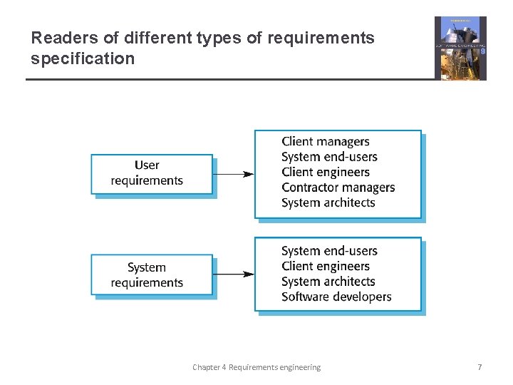 Readers of different types of requirements specification Chapter 4 Requirements engineering 7 