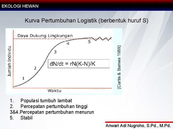 EKOLOGI HEWAN Kurva Pertumbuhan Logistik (berbentuk huruf S) 1. Populasi tumbuh lambat 2. Percepatan