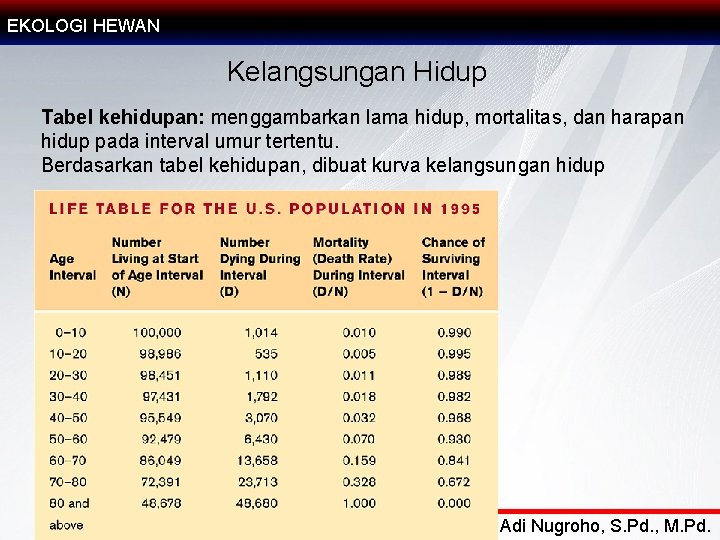 EKOLOGI HEWAN Kelangsungan Hidup Tabel kehidupan: menggambarkan lama hidup, mortalitas, dan harapan hidup pada