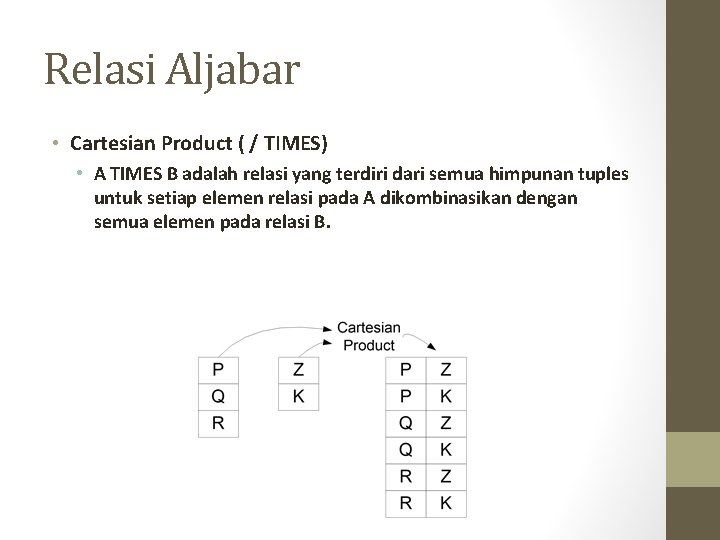 Relasi Aljabar • Cartesian Product ( / TIMES) • A TIMES B adalah relasi