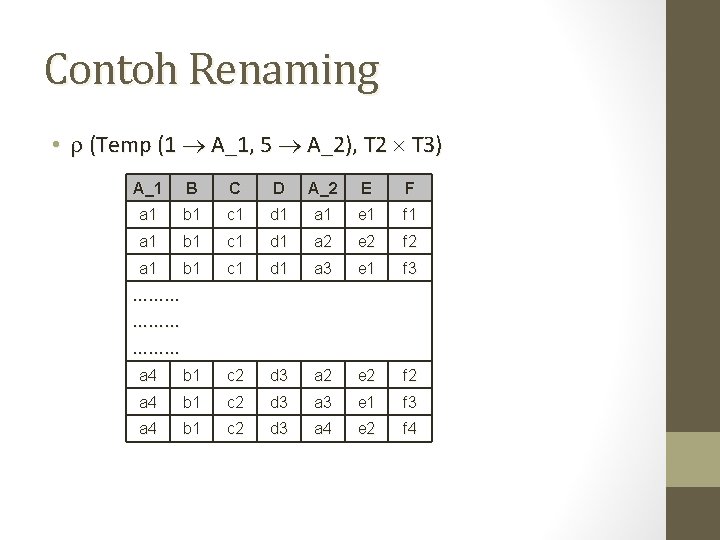 Contoh Renaming • (Temp (1 A_1, 5 A_2), T 2 T 3) A_1 B