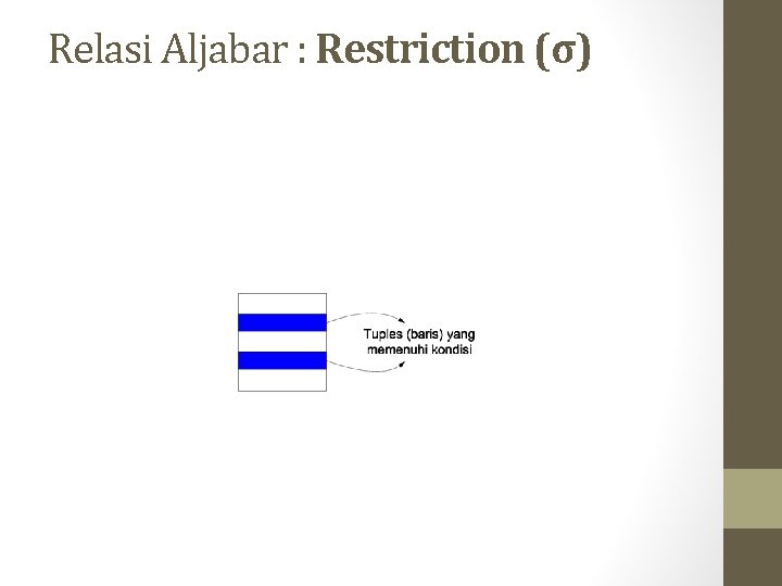 Relasi Aljabar : Restriction (σ) 