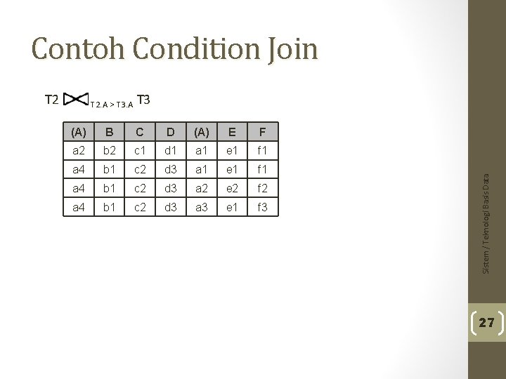 Contoh Condition Join T 2. A > T 3. A T 3 (A )