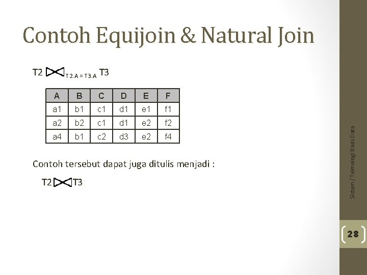 Contoh Equijoin & Natural Join T 2. A = T 3. A T 3