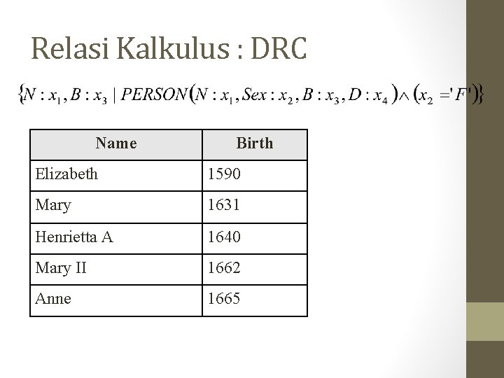 Relasi Kalkulus : DRC Name Birth Elizabeth 1590 Mary 1631 Henrietta A 1640 Mary