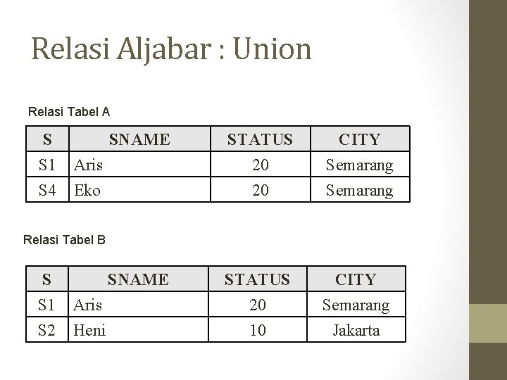 Relasi Aljabar : Union Relasi Tabel A S S 1 S 4 SNAME STATUS