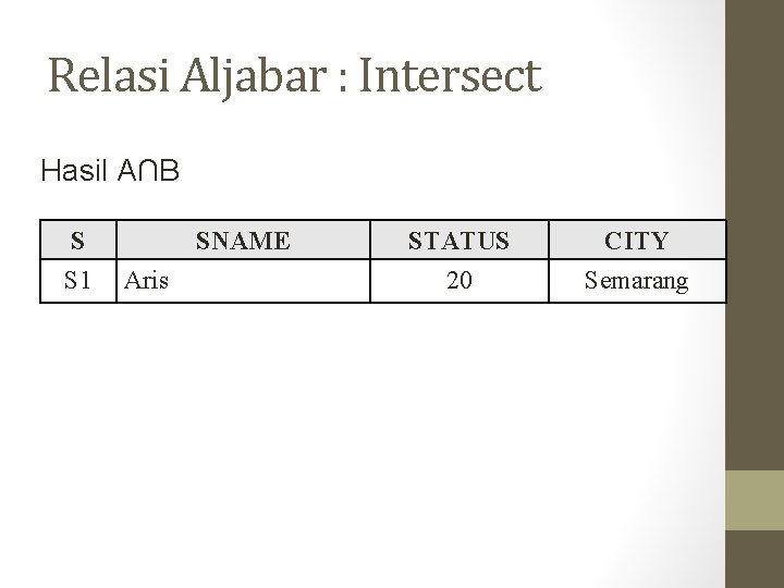 Relasi Aljabar : Intersect Hasil A∩B S S 1 SNAME Aris STATUS 20 CITY