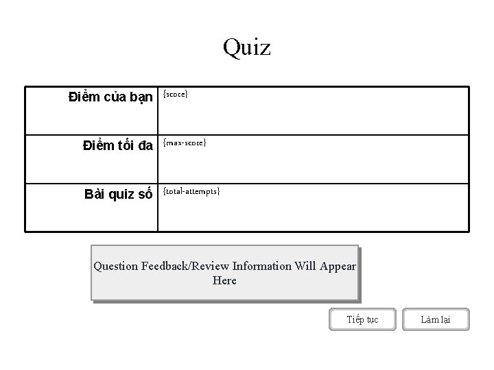 Quiz Điểm của bạn {score} Điểm tối đa {max-score} Bài quiz số {total-attempts} Question