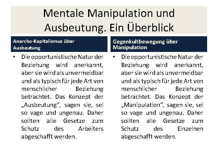 Mentale Manipulation und Ausbeutung. Ein Überblick Anarcho-Kapitalismus über Ausbeutung Gegenkultbewegung über Manipulation • Die