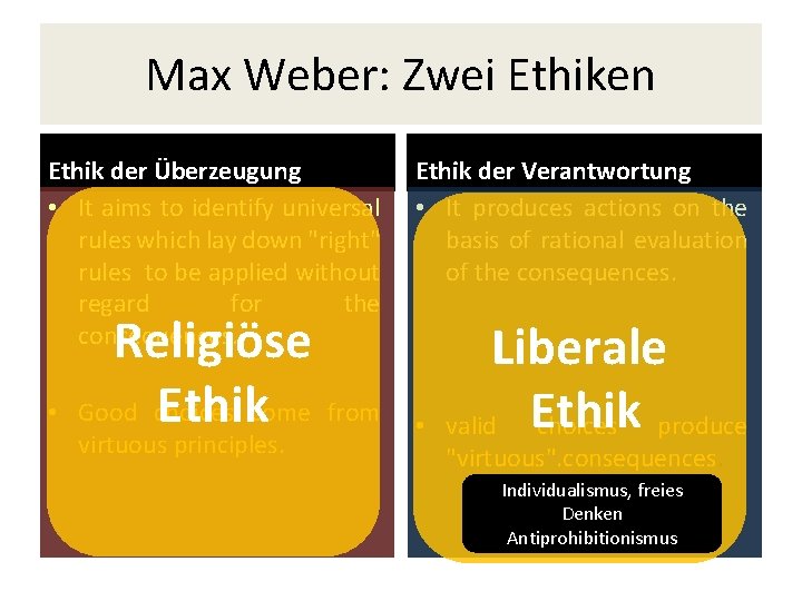 Max Weber: Zwei Ethiken Ethik der Überzeugung • It aims to identify universal rules