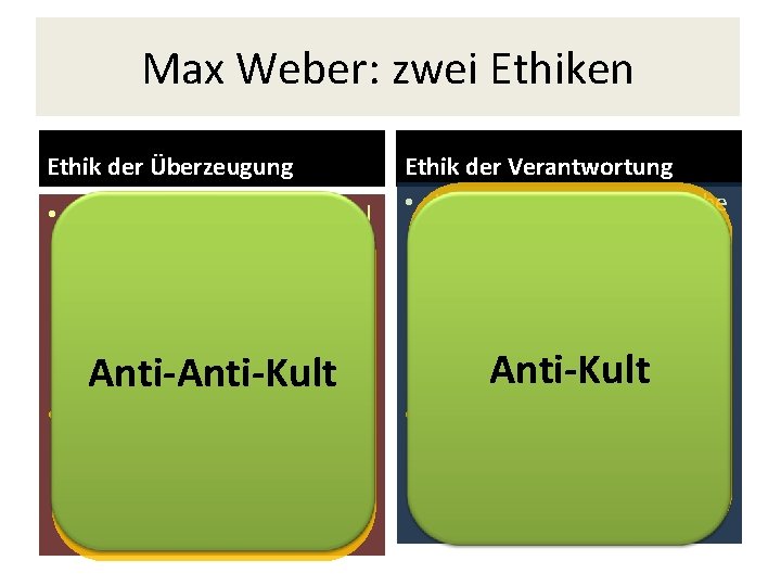 Max Weber: zwei Ethiken Ethik der Überzeugung • It aims to identify universal rules