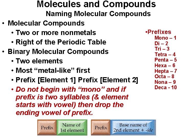 Molecules and Compounds Naming Molecular Compounds • Prefixes • Two or more nonmetals Mono