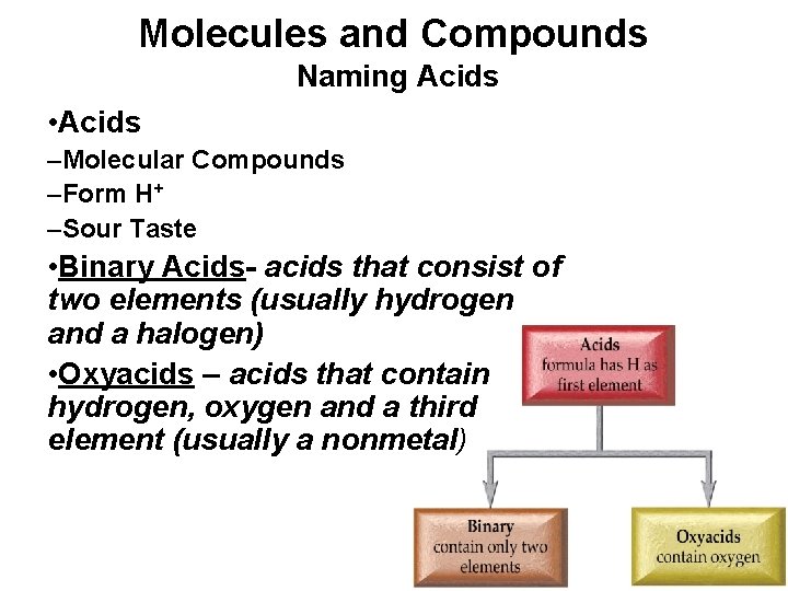 Molecules and Compounds Naming Acids • Acids –Molecular Compounds –Form H+ –Sour Taste •