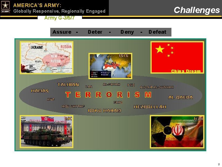 UNCLASS/FOUO AMERICA’S ARMY: Challenges Globally Responsive, Regionally Engaged Army G-3/5/7 Assure - Deter -