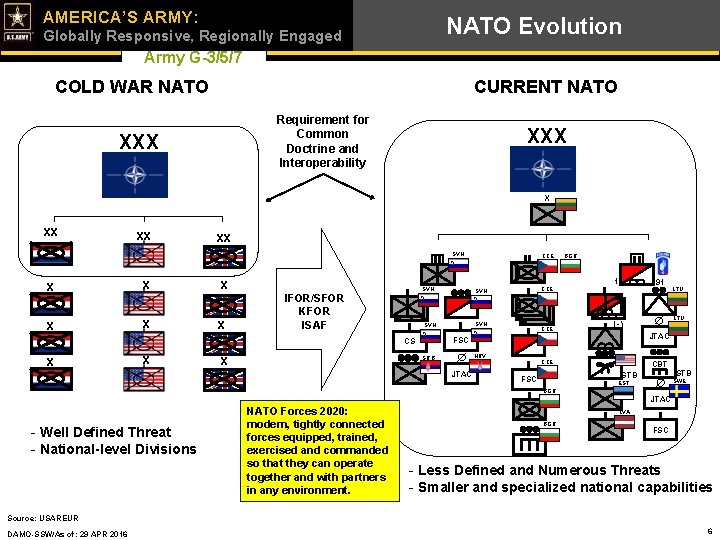 UNCLASS/FOUO AMERICA’S ARMY: NATO Evolution Globally Responsive, Regionally Engaged Army G-3/5/7 COLD WAR NATO