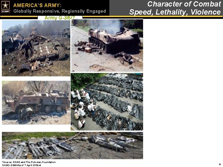 AMERICA’S ARMY: UNCLASS/FOUO Globally Responsive, Regionally Engaged Army G-3/5/7 *Source: RAND and The Potomac