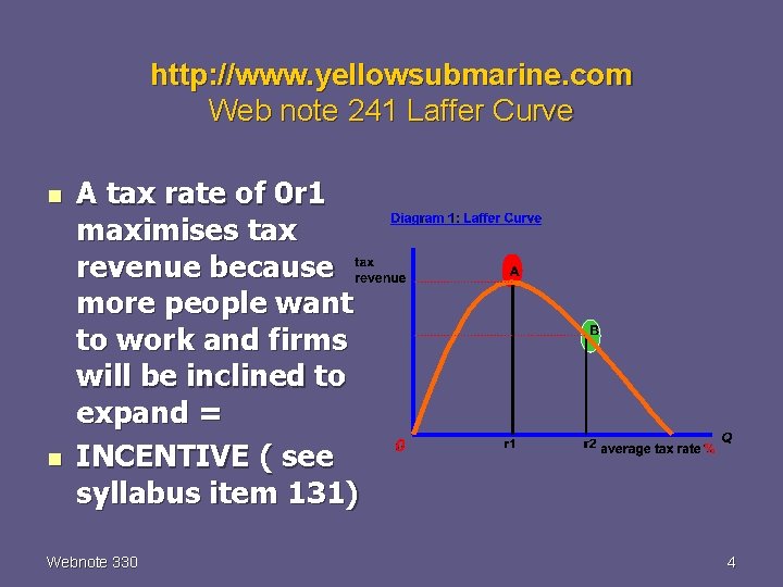 http: //www. yellowsubmarine. com Web note 241 Laffer Curve n n A tax rate