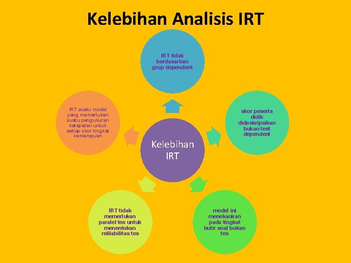 Kelebihan Analisis IRT tidak berdasarkan grup dependent IRT suatu model yang memerlukan suatu pengukuran