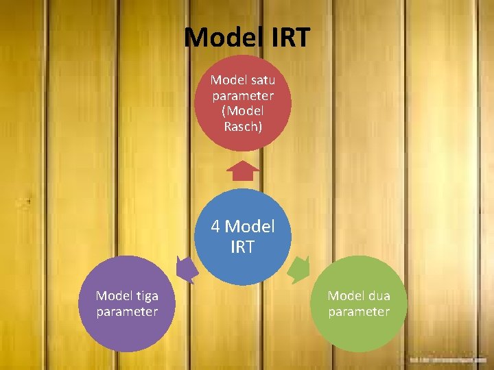 Model IRT Model satu parameter (Model Rasch) 4 Model IRT Model tiga parameter Model