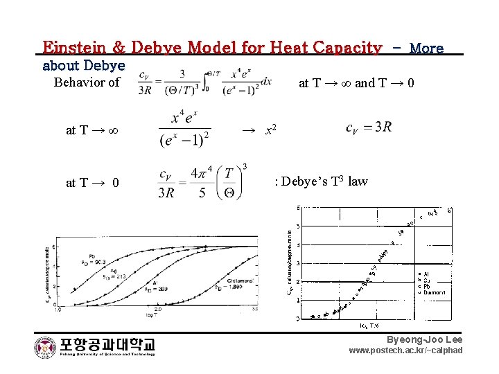 Einstein & Debye Model for Heat Capacity – More about Debye Behavior of at