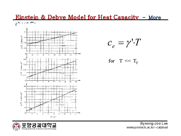 Einstein & Debye Model for Heat Capacity – More about Cp for T <<
