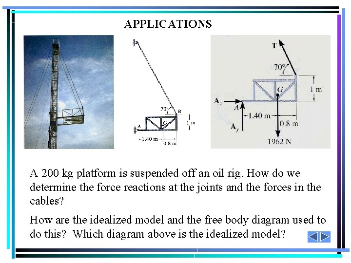 APPLICATIONS A 200 kg platform is suspended off an oil rig. How do we