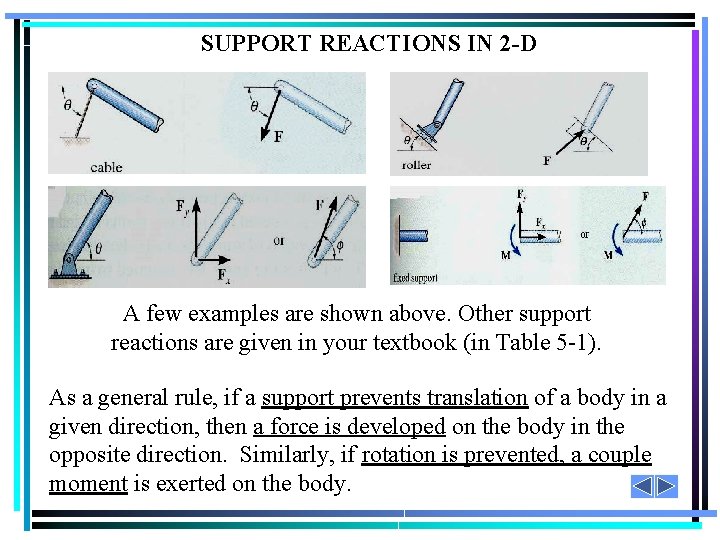 SUPPORT REACTIONS IN 2 -D A few examples are shown above. Other support reactions